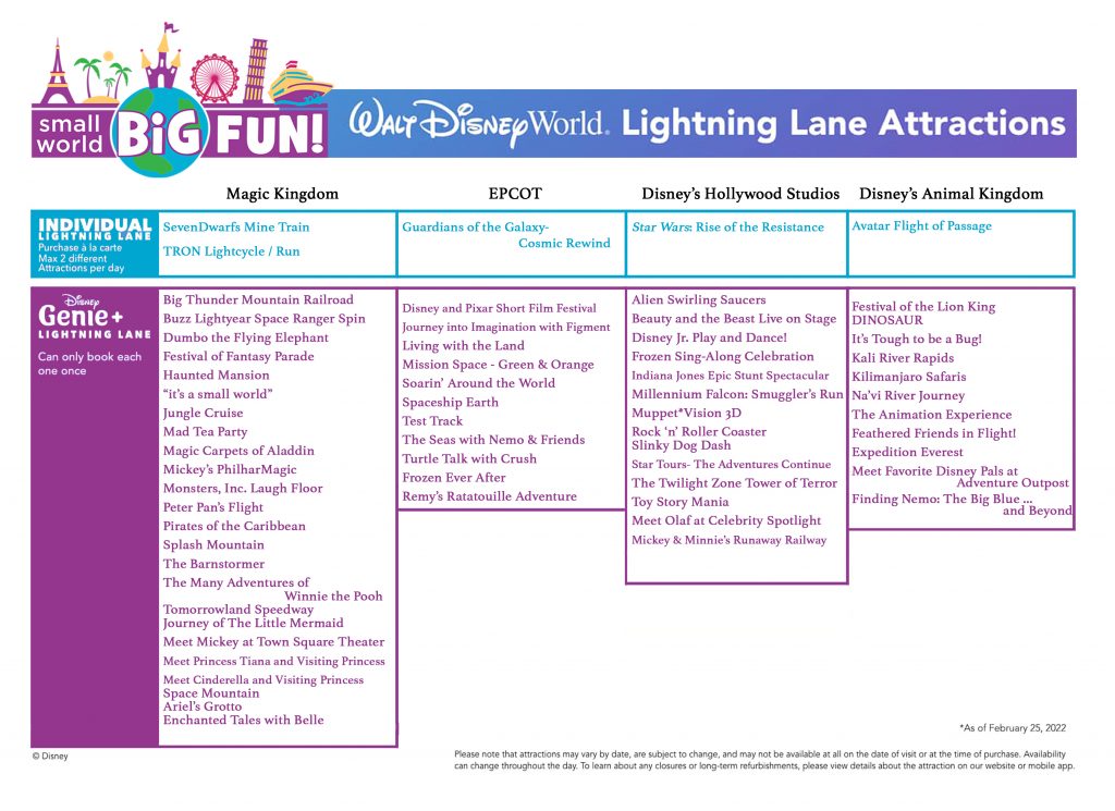 Disney Genie, Genie+ & Lightning Lane